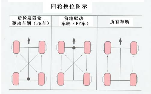 菏泽凯迪拉克新技能,汽车四轮换位