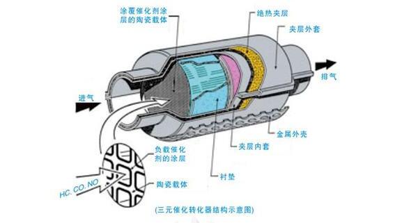 碳罐  